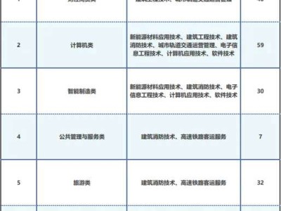遂宁职业学院关于2024年对口高职征集志愿的公告