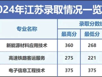录取动态|我校江苏省、浙江省、重庆市招生录取信息发布