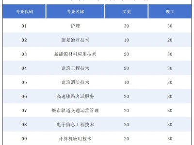 【招生代码:5882】遂宁职业学院2024年专科层次补录公告