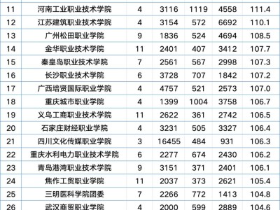 榜上有名！感谢中国青年报发现我们！