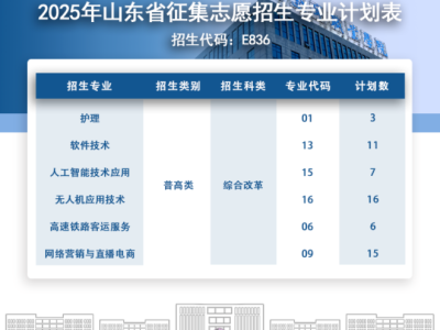@山东考生：最后机会！遂宁职业学院征集志愿填报！