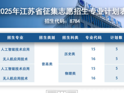 @江苏考生：最后机会！遂宁职业学院征集志愿填报！