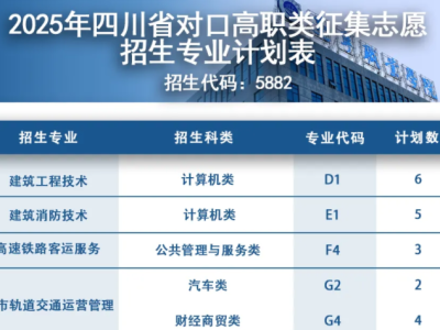 四川考生必看！遂宁职业学院2025四川对口高职征集指南