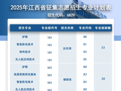 @江西考生：最后机会！遂宁职业学院征集志愿填报！