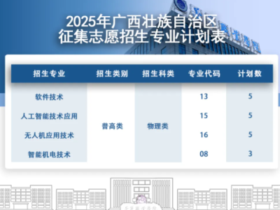 @广西考生：最后机会！遂宁职业学院征集志愿填报！