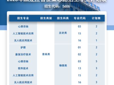 @黑龙江考生：最后机会！遂宁职业学院征集志愿填报！