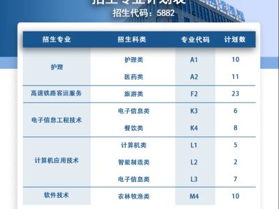 招生代码：5882丨抓住最后升学机会！遂宁职业学院2025四川对口高职二次征集开启！
