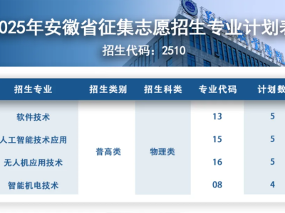 @安徽考生：最后机会！遂宁职业学院征集志愿填报！