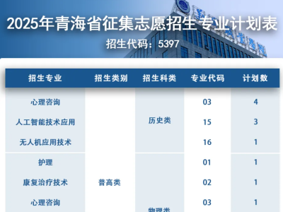 @青海考生：最后机会！遂宁职业学院征集志愿填报！