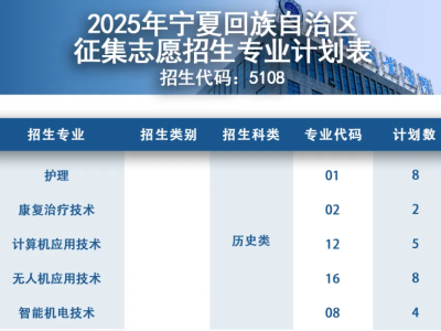 @宁夏考生：最后机会！遂宁职业学院征集志愿填报！