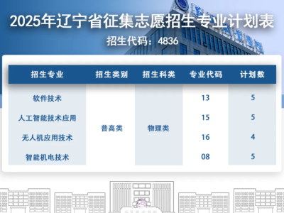 @辽宁考生：最后机会！遂宁职业学院征集志愿填报！