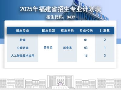 @福建考生：最后机会！遂宁职业学院征集志愿填报！