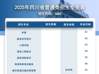 遂宁职业学院关于四川省普通类高职专科批征集志愿的公告