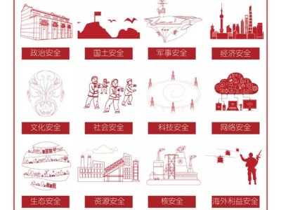 国家安全教育日：多图带你了解总体国家安全观