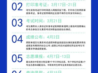 四川省2026年高职单招日程正式公布！重要时间节点一图看懂