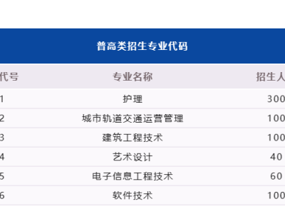 @单招考生，你最关心的成绩查询、考试成绩最低要求、志愿填报……