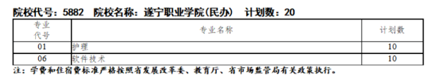 遂宁职业学院关于2024年高职单招征集志愿公告