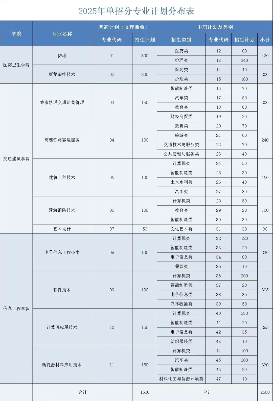 单招志愿填报倒计时！遂宁职业学院温馨提示：明日截止，成就未来在此一举